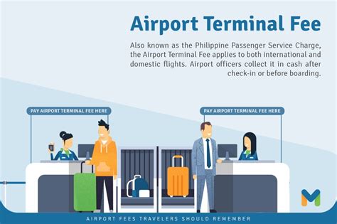 Terminal Fee .